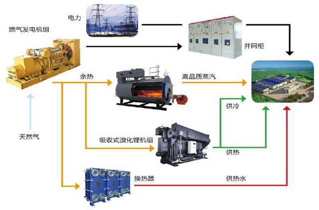 全家乐燃气灶 精准控火与燃气发电的能源双星